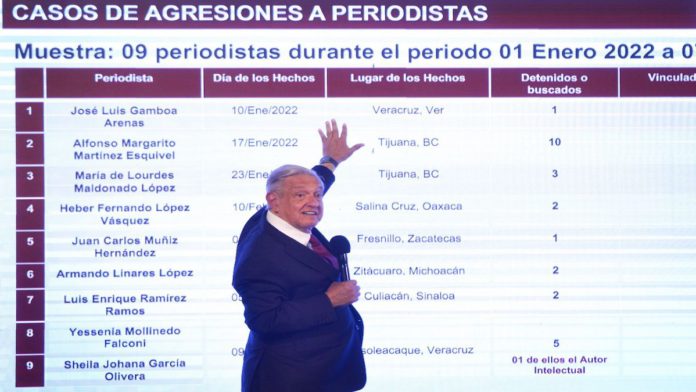 Es falso que no haya impunidad en agresiones contra periodistas, como dijo López Obrador