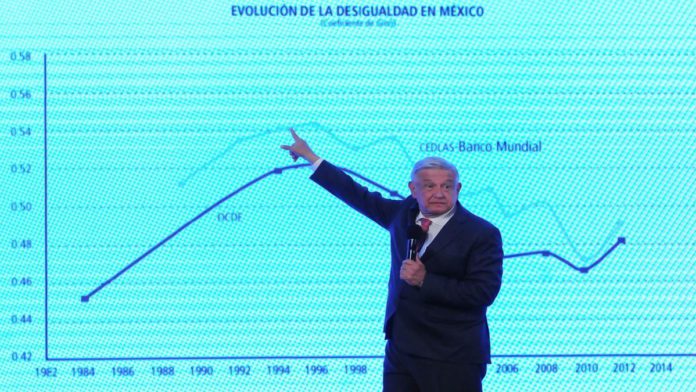 Los ingresos de los más pobres aumentaron solo 17 pesos, y no fue por programas sociales, utilidades, ni remesas, como afirmó López Obrador